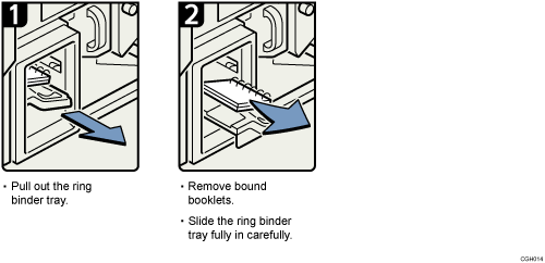 Operation procedure illustration