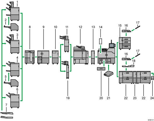 Illustration of external options numbered callout illustration