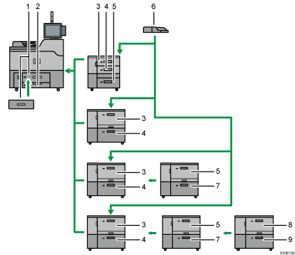 Illustration of the paper tray configuration numbered callout illustration