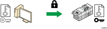 Illustration of SSL/TLS encrypted communications