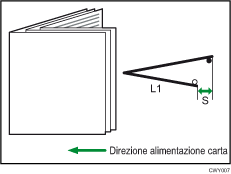 Illustrazione della posizione di piegatura a metà (piegatura fogli multipli)