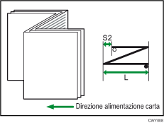Illustrazione della posizione di piegatura a lettera esterna 2 (piegatura fogli multipli)