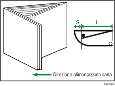 Illustrazione della posizione di piegatura a lettera interna 1 (piegatura fogli multipli)