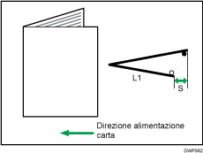 Illustrazione della regolazione della posizione di piegatura per libretto