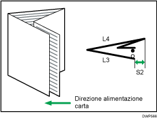 Illustrazione della regolazione della posizione di piegatura per libretto