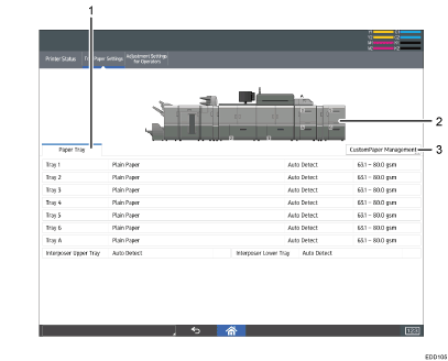 Operation panel screen illustration numbered callout illustration