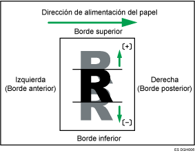 Ilustración de Ajuste posición imagen direc. alim. ancho