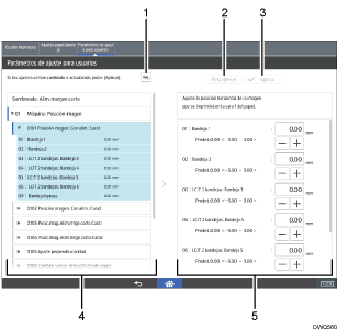 Ilustración con llamadas numeradas de la pantalla del panel de mandos