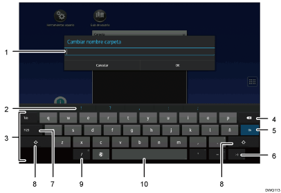 Ilustración con llamadas numeradas de la pantalla del panel de mandos