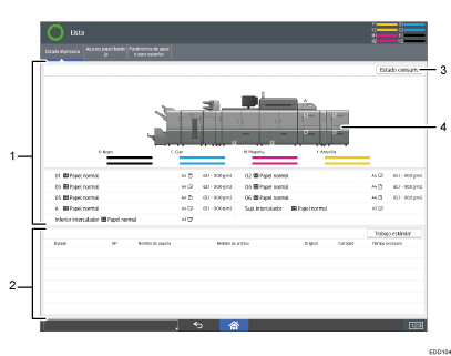 Ilustración con llamadas numeradas de la pantalla del panel de mandos
