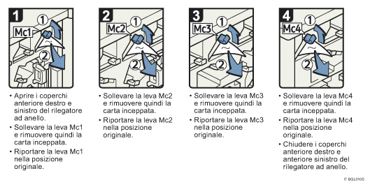 Illustrazione della procedura operativa