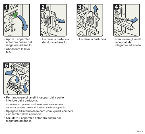 Illustrazione della procedura operativa