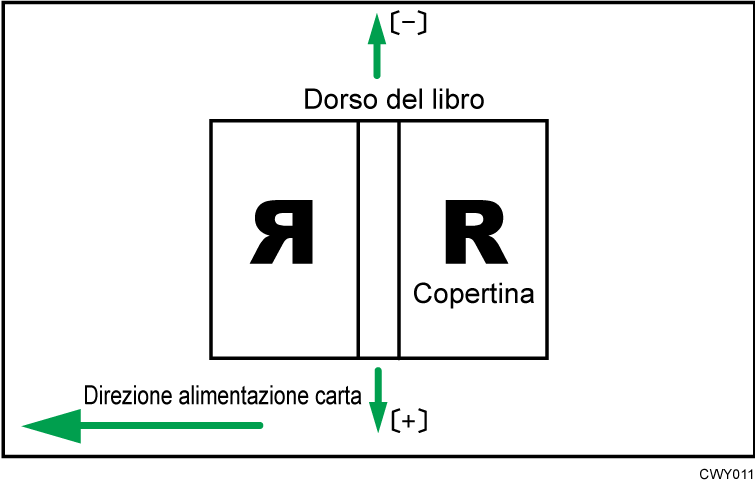 Illustrazione della posizione copertina per rilegatura profess.perpend.dir.alim.