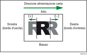 Illustrazione della Regolazione posizione immagine lungo direz.alim.