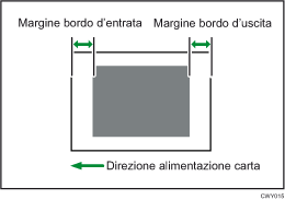 Illustrazione della Regolazione posizione immagine lungo direz.alim.