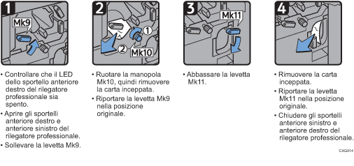 Illustrazione della procedura operativa