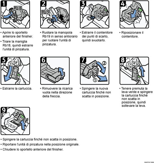 Illustrazione della procedura operativa