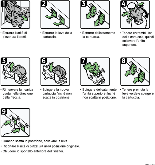 Illustrazione della procedura operativa