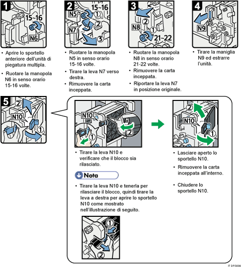 Illustrazione della procedura operativa