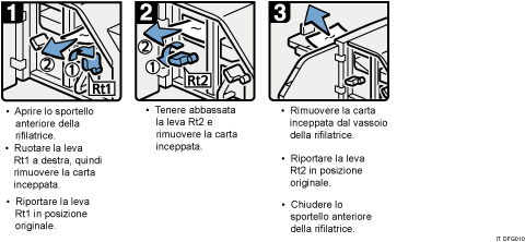 Illustrazione della procedura operativa