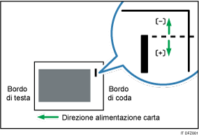 Illustrazione della regolazione della posizione di pinzatura perpendicolare alla direzione di alimentazione 1