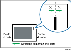 Illustrazione della regolazione della posizione di pinzatura lungo la direzione di alimentazione