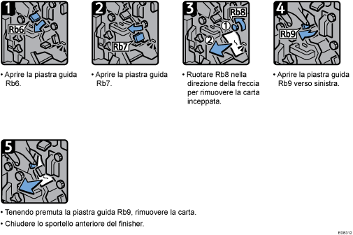 Illustrazione della procedura operativa