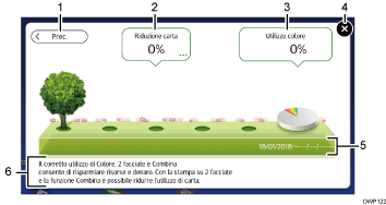 Illustrazione numerata schermata pannello di controllo con didascalie numerate