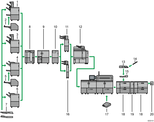 Illustrazione numerata delle opzioni esterne