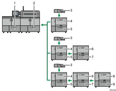 Illustrazione numerata della configurazione vassoi carta